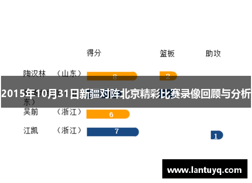 2015年10月31日新疆对阵北京精彩比赛录像回顾与分析