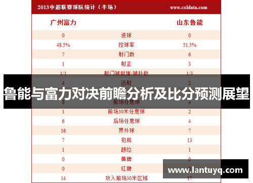 鲁能与富力对决前瞻分析及比分预测展望